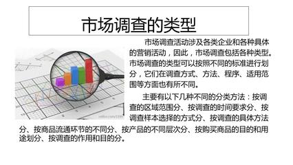 市场调查的类型