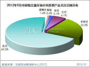 市场调研月度报告 大功率产品何以赢得用户青睐