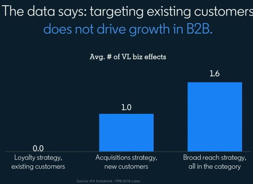 洞悉市场，精准赋能 B2B市场运营的核心原则与实践路径